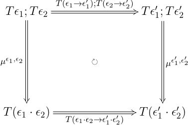 (T(e1 -> d1); T(e2 -> d2)); \mu^{d1,d2} = \mu^{e1,e2}; T(e1 \cdot e2 -> d1 \cdot d2)