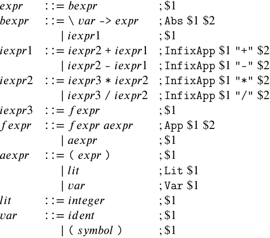 Haskell の型クラスとか諸々ないサブセット